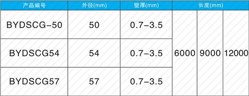 蠡县法兰式声测管现货规格尺寸