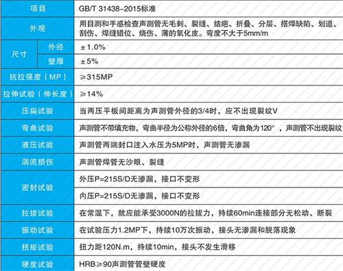 蠡县法兰式声测管现货性能特点